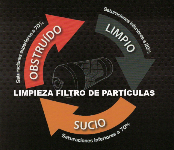 LIMPIADOR FILTRO PARTICULAS - limpieza y prevención